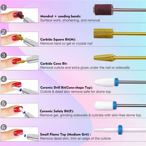 How To Put A Bit In A Nail Drill at Margaret Gaylor blog