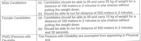 CIP MTS Jharkhand Admit Card 2019 - 2022 | Download Lin - Latest News