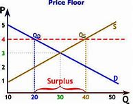 how is floor price calculated nft