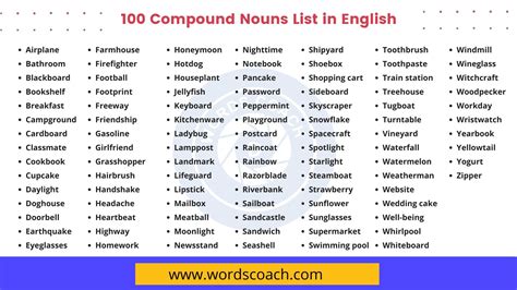 100 Compound Nouns List in English - Word Coach