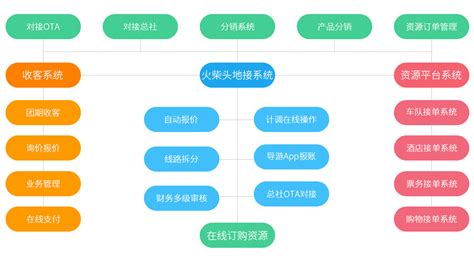 亿帆旅行旅游线路的预定流程 – 坦桑尼亚和乞力马扎罗山旅行攻略和旅游线路