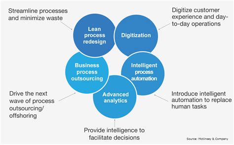 Image result for Operating Model