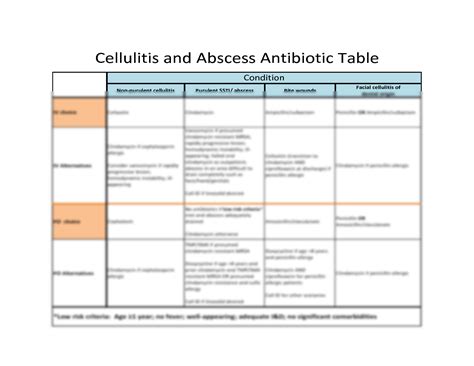 SOLUTION: 13 cellulitis and abscess antibiotic table by condition ...