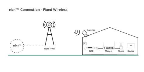 NBN Connection 的图像结果
