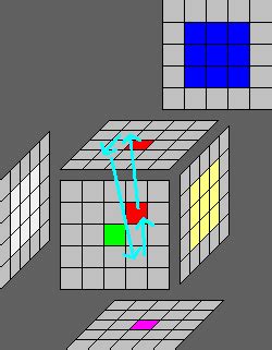 Mens in motus - Rubik's Cube Solving 5x5x5
