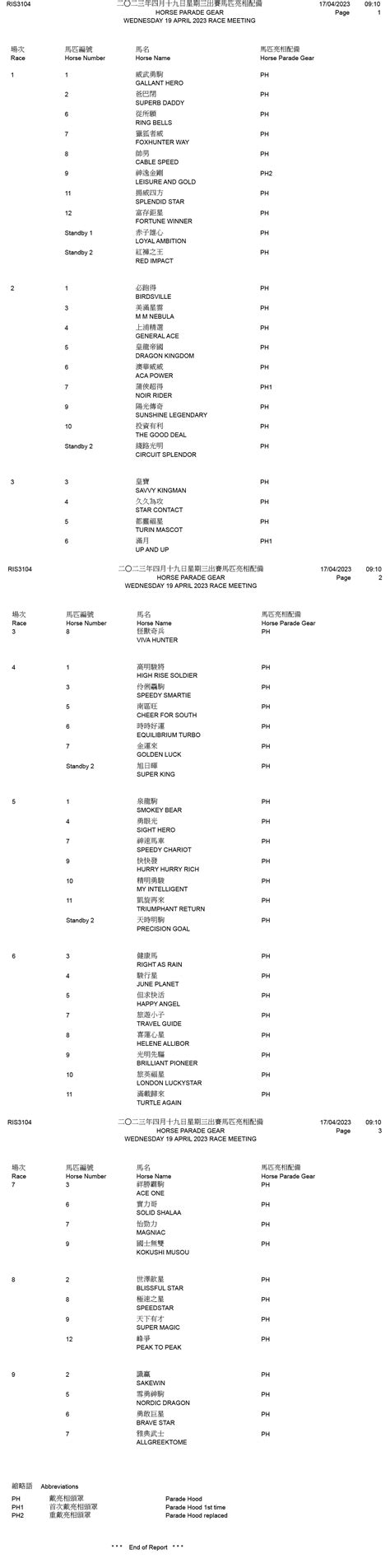 Wednesday 19 April 2023 race meeting – Horse Parade Gear – Racing News ...
