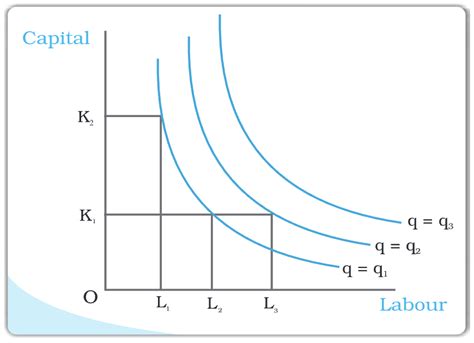 Concept of Supply (Producer Behaviour and Supply) Class 12 Economics