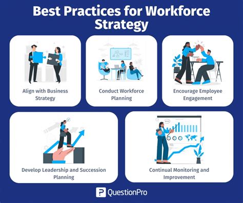 Image result for Workforce Planning Strategy