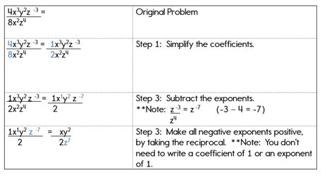 Image result for Property of Negative Integer Exponents