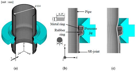Numerical Investigations on the Shape Optimization of Stainless-Steel ...