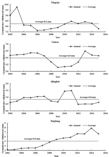 GRACE-Based Terrestrial Water Storage in Northwest China: Changes and ...