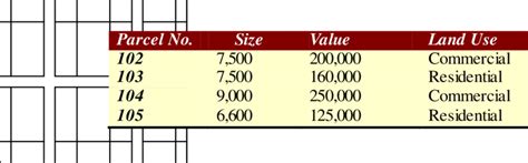 Image result for Parcel Code Map