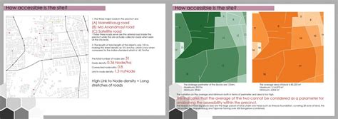 Lifestyle Preferences and Accessibility | CEPT - Portfolio