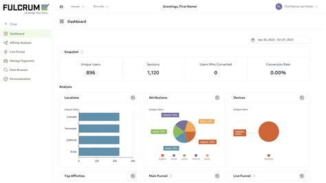 Image result for Fulcrum Python API