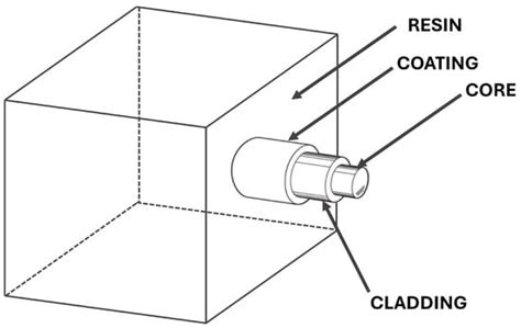 Measurement and Decoupling of Hygrothermal-Mechanical Effects with ...