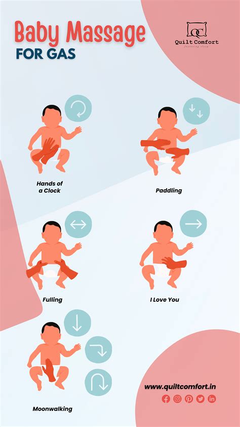 Baby Gas Massage Tips - How to solve acidity and gas problems in ...