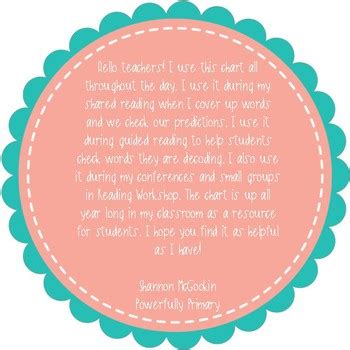 Shared Reading Decoding 的图像结果