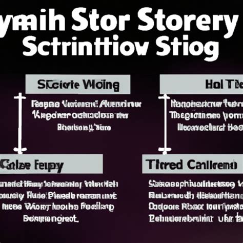 Image result for Types of Screenplay