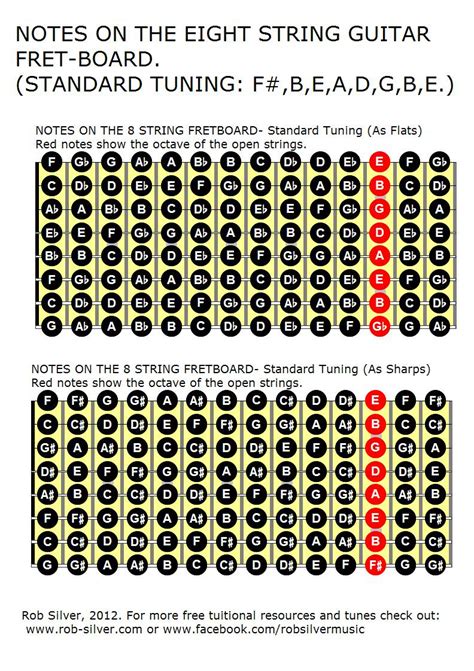Image result for 8 String Guitar Fretboard Notes