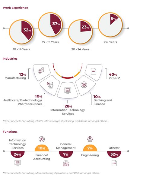 Indian Institute of Management Kozhikode - IIMK