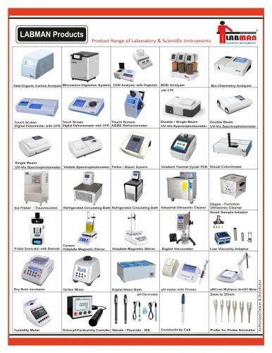 Image result for Cod Lab330