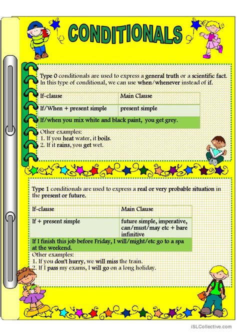 Conditionals ESL 的图像结果