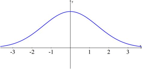 Image result for What Is Normal Distribution in Probability