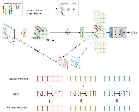 LKD-YOLOv8: A Lightweight Knowledge Distillation-Based Method for ...
