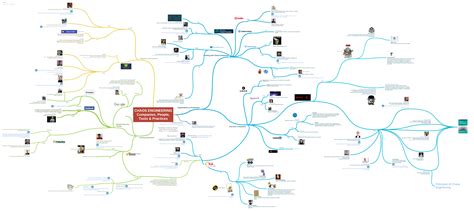 读《混沌工程》有感 – OracleBlog