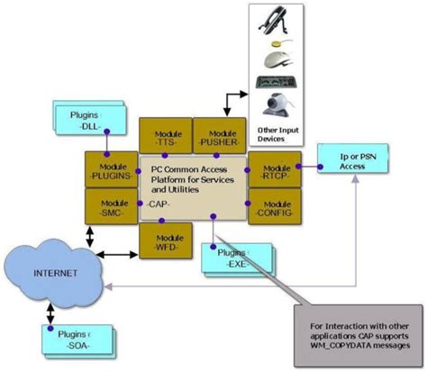 Image result for Common Extensible Platform