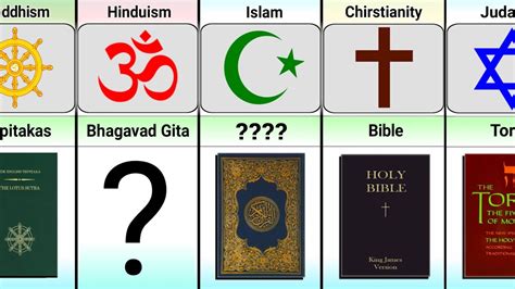 Religion Types 的图像结果