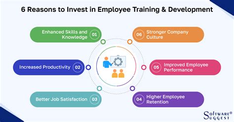 Management Development HRM 的图像结果