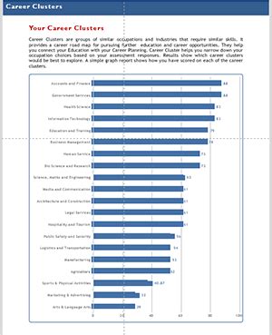 Assessments & Counselling | Career Spotters