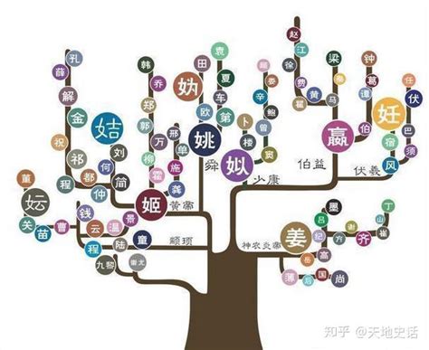 中国姓氏人口排行榜，快来看看你的姓氏排第几呢？ - 知乎
