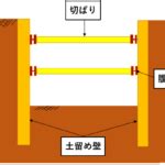 Image result for Coding Practice In. Add or Remove Program