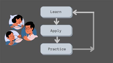 Image result for How to Get Started Learning Python