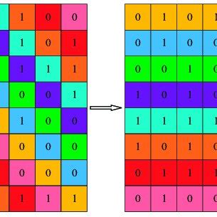 Image result for Explain Scrambling Encoding Technique with Example of B8ZS