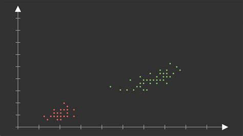 Image result for Support Vector Machine for Electrogastrogram