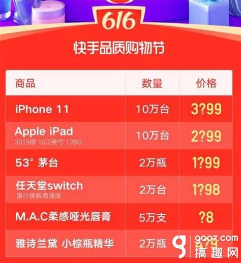 618苹果手机怎么买最划算？618电商iPhone11价格最低是多少？_搞趣网