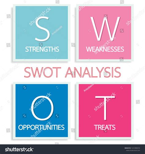 SWOT-analysis Drawing 的图像结果