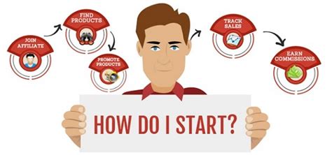 How to Make Money Online from ZNetLive's Affiliate Program?