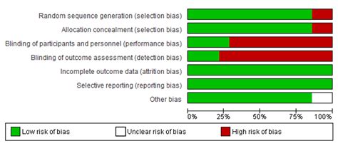 A Systematic Review of Internet-Based Interventions for the Prevention ...