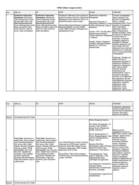 Simple Linear Regression Using POM-QM 的图像结果