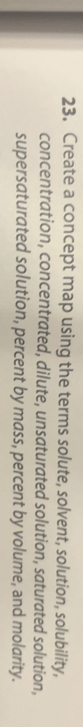 Image result for Types of Solutions Concept Map