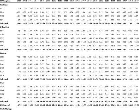 Image result for API and Fdf