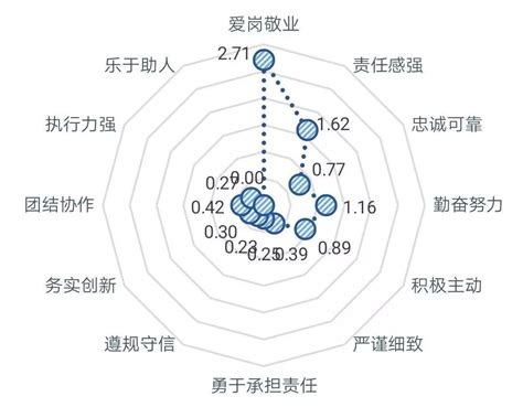 中职生职业素养ppt课件_word文档在线阅读与下载_免费文档