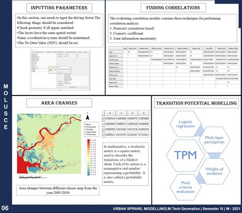URBAN SPRAWL MODELLING: Surat | CEPT - Portfolio