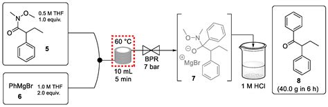 Continuous Flow Synthesis of Anticancer Drugs