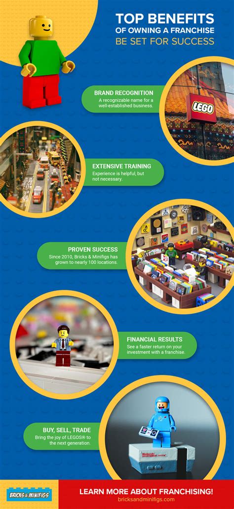 The Top Benefits Of Owning A Franchise | BAM Corporate