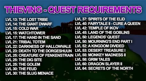 Theiving Guide 2021 OSRS 的图像结果